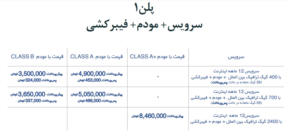 اینترنت مخابرات