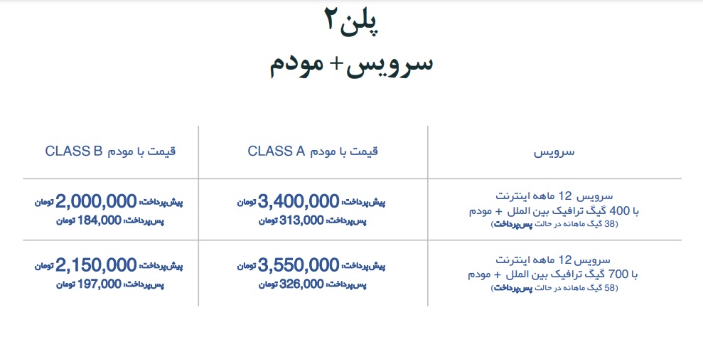 اینترنت مخابرات