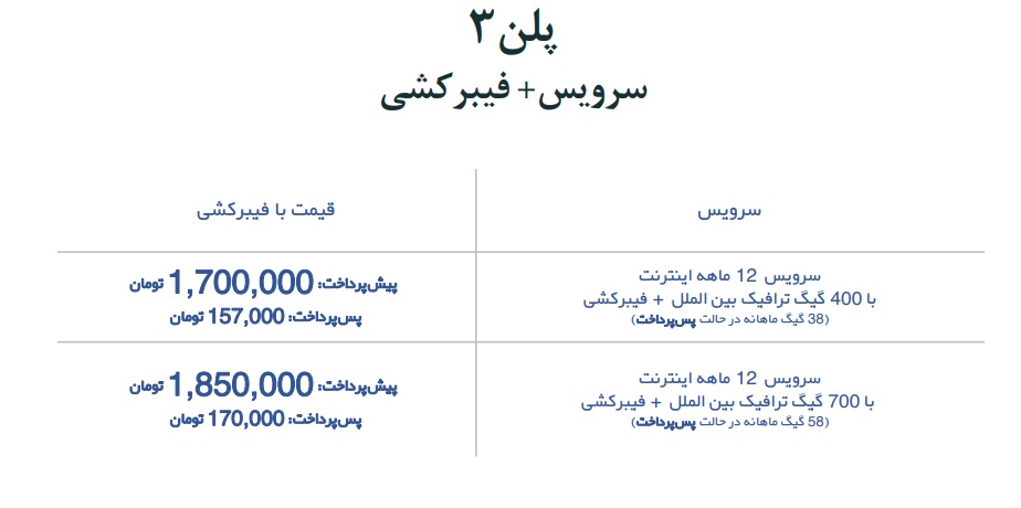 اینترنت مخابرات